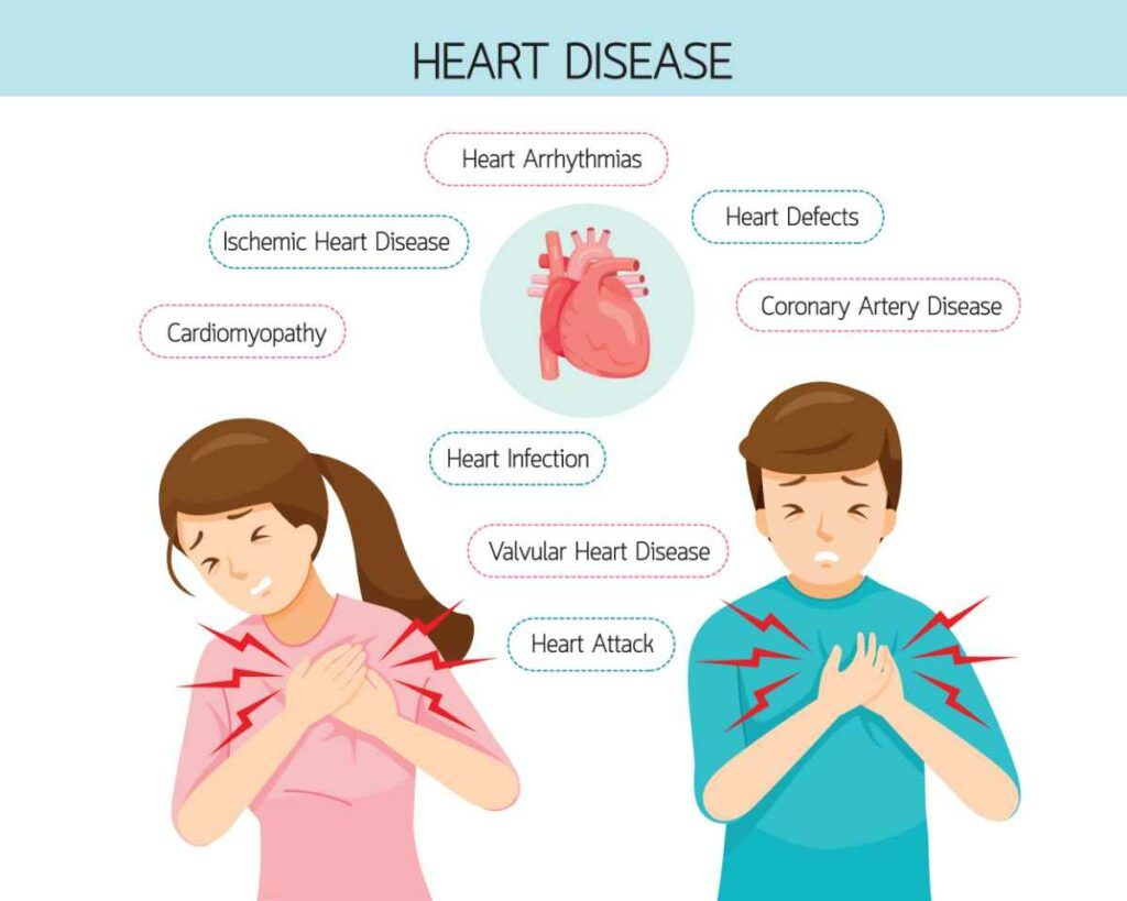 gejala penyakit nyeri dada jantung
